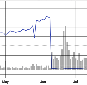 Stock Selection