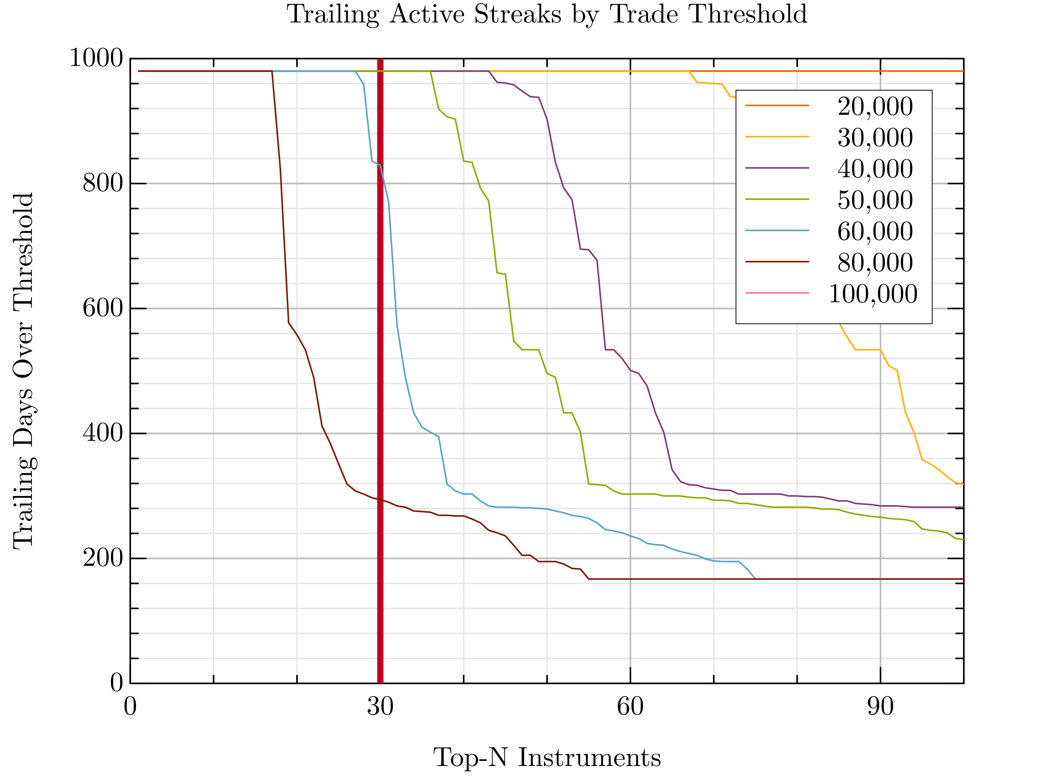 Stock Selection