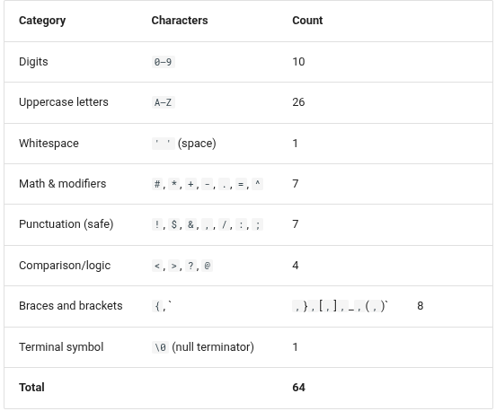 memory layout